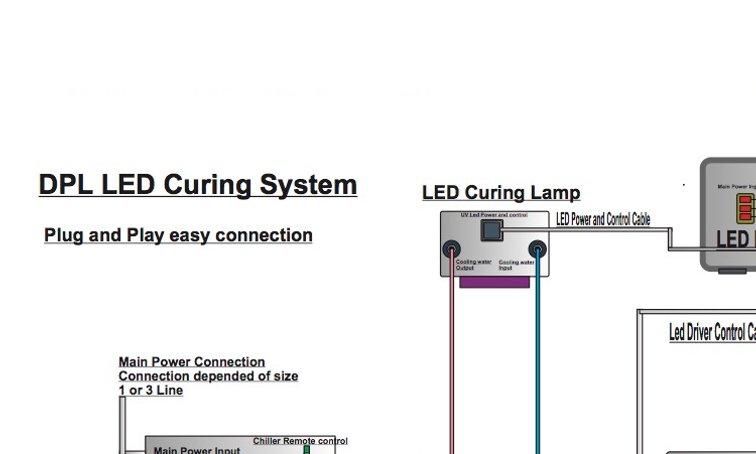 DPL LED curing system for printing