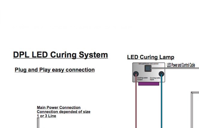 DPL Easycure LEDsystem 